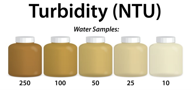 Turbidity Chart